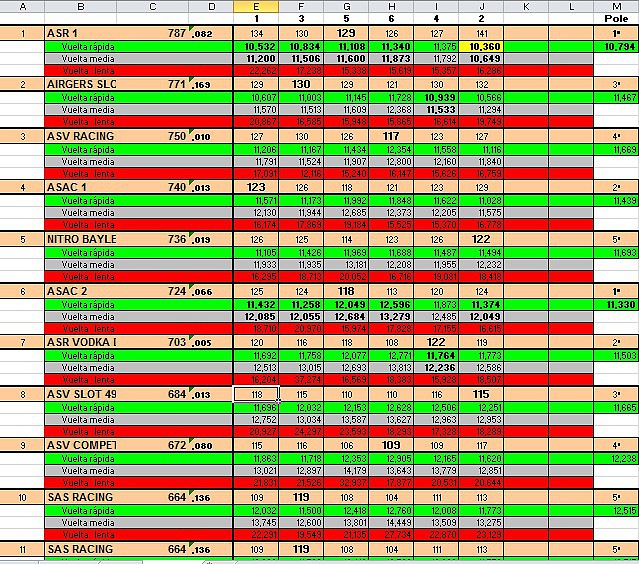 endurance final