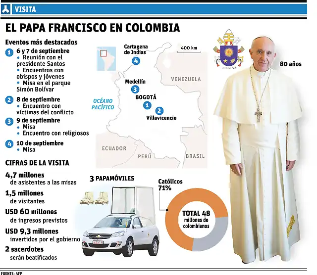 info-EL-PAPA-COLOMBIA