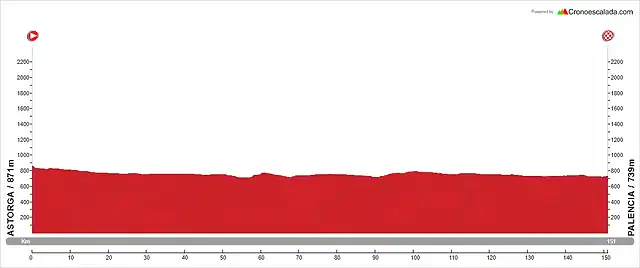 15_M_151_Astorga-Palencia_300m