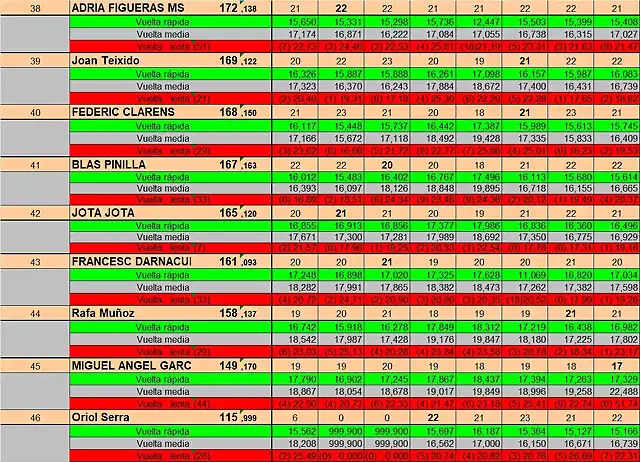 RESULTATS CURSA SLOTCAR 24 DEL 38 AL 46