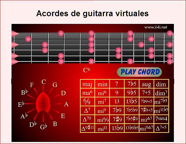 acordes guitarra