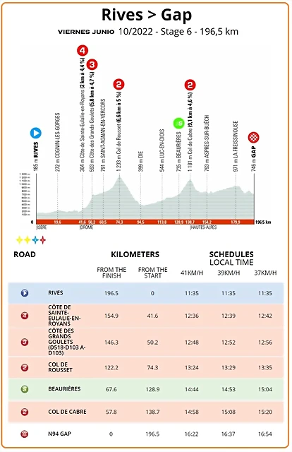 6A ETAPA