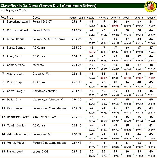 Classificaci Clssics Divisi I - 3a. cursa