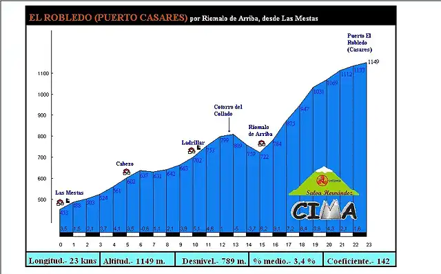 Casares