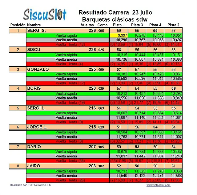 Resultados Resultados