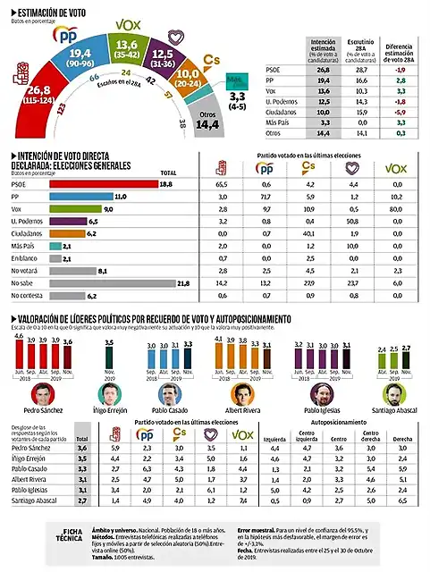 zamora-elecciones-generales-10n-centro-derecha