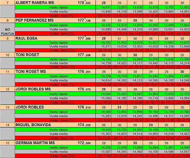 RESULTATS SLOTSAB DEL 7 AL 15