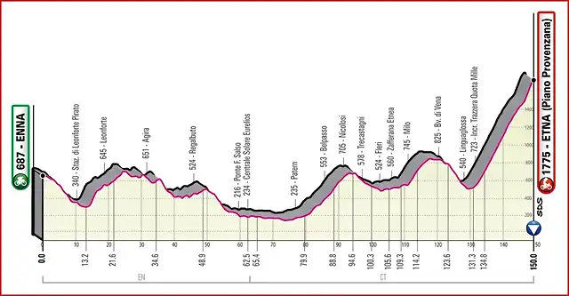 giroitalia2020etapa5_result