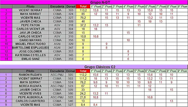 CLASIFICACION PROVISIONAL COPALICANTE 2014 OCTUBRE -NGT Y C2