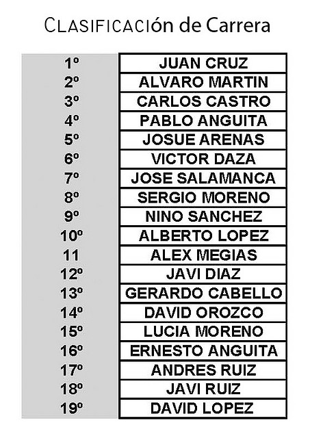 Clasificacion de carrera