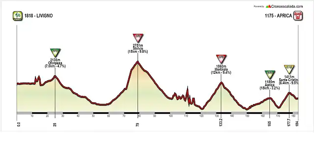 LIVIGNO-APRICA