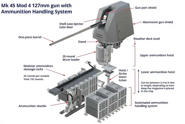 WNUS_5-62_mk45_diagram_pic