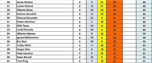 CLAS FINAL DESP SLOT4YOU 26 AL 41