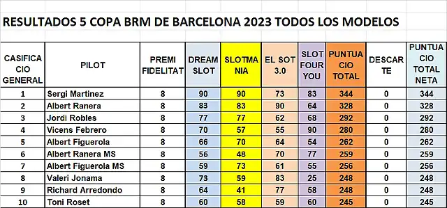 CAMP DESP SLOTFORYOU 1 AL 10