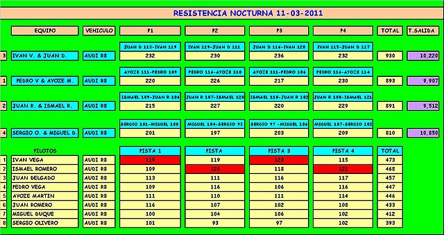 RESISTENCIA NOCTURNA