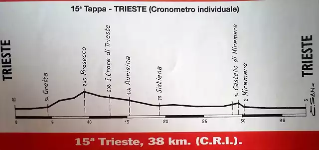 15 Trieste CRI