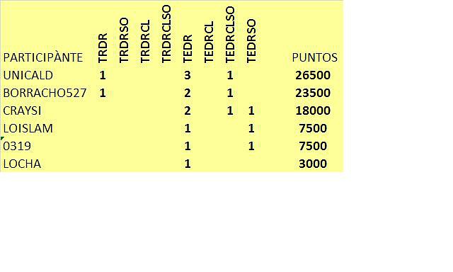 PUNTOS