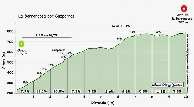 Barrancosa Guzparras Barrancosa Guzparras