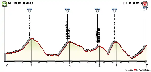 mortirolo2015