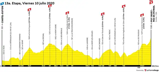 tour-de-france-2020-stage-13