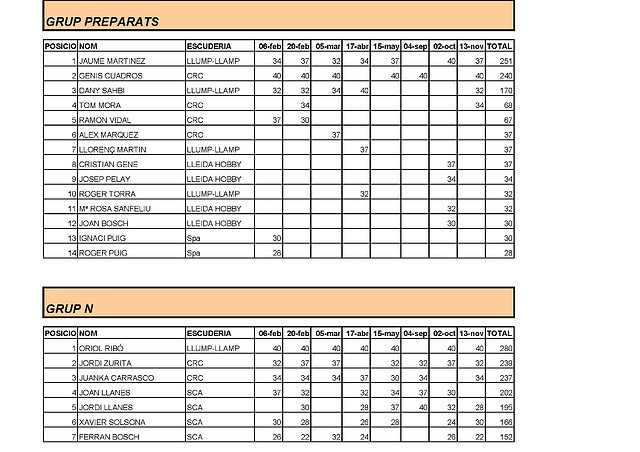 CLASIFICACIÓN PROVINCIAL RALLY 2010_Page_1 CLASIFICACIÓN PROVINCIAL RALLY 2010_Page_1