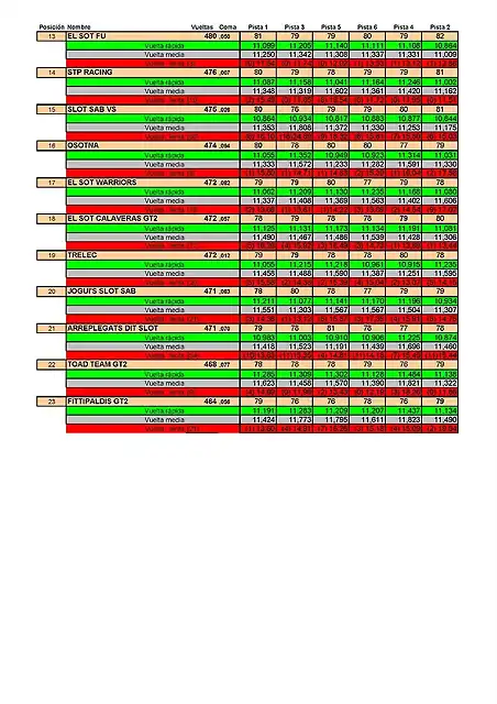 EL-SOT-2021-RESULTATS-2