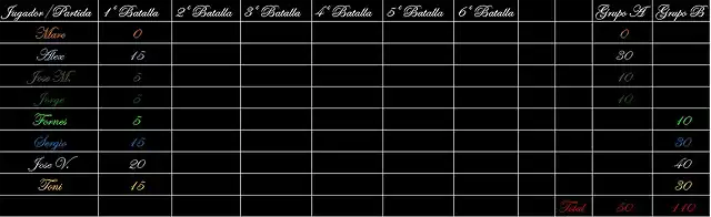 Resultados