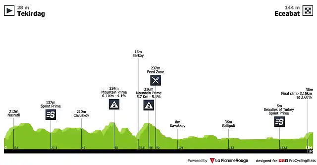 tour-of-turkey-2019-stage-2-profile-9e56480c41