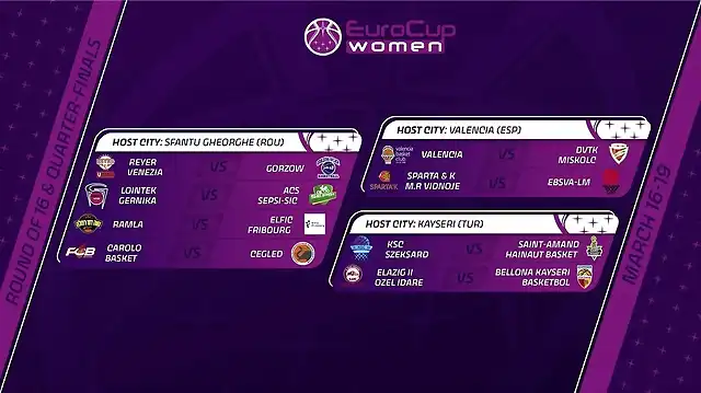 cuartos-de-final-eurocup-women-2021