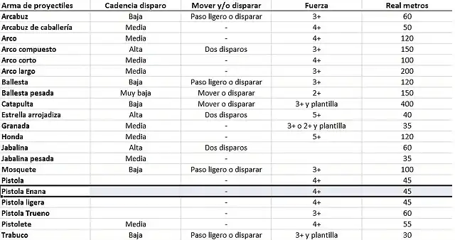 Tabla Alcances