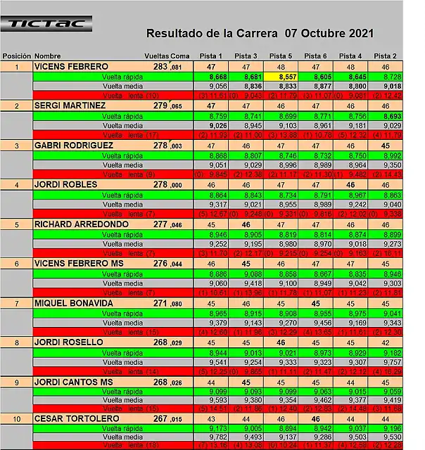 RESULT. SLOTFORYOU 1 AL 10