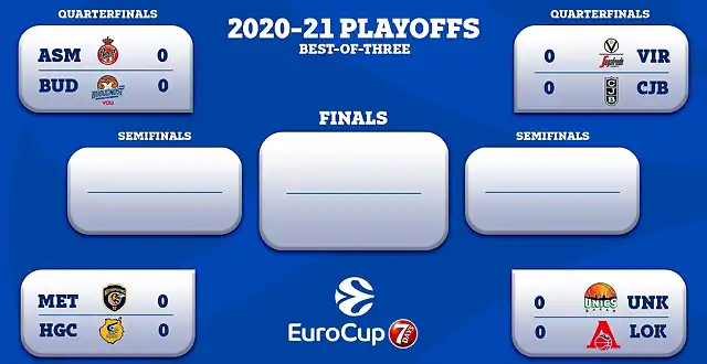 EuroCup Cuartos2021-1