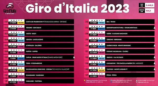 etapas-giro-2023