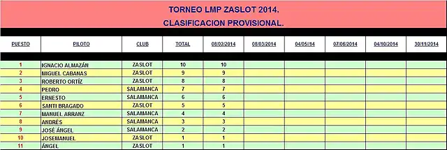 LMP ZaSlot 2014