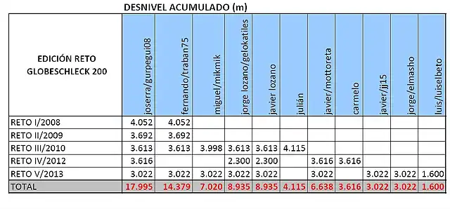 desnivel3