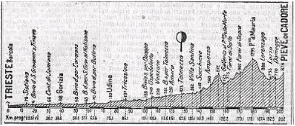 Pieve 40