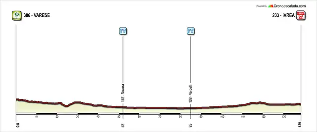 Giro+(18+Varese-Ivrea)