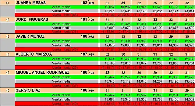 RESULT DEL 41 AL 46