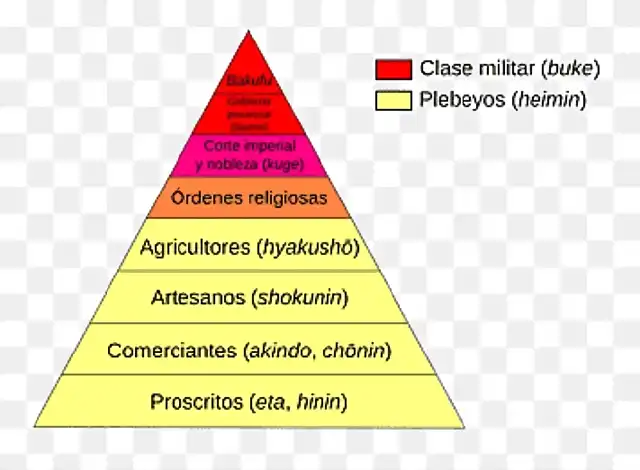 png-transparent-tokugawa-shogunate-japan-bakufu-sh&#333;gun-social-structure-japan-angle-text-triangle-thumbnail