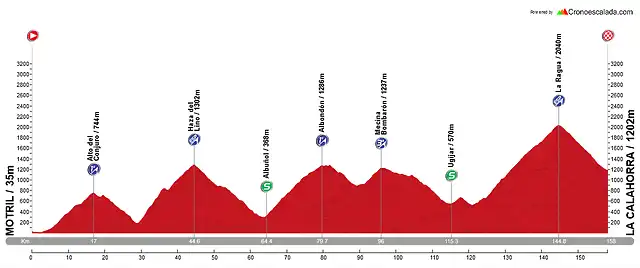 5-Motril-La Calahorra