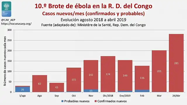 ebola-en-rdc-abril-2019_casos-nuevos-mes