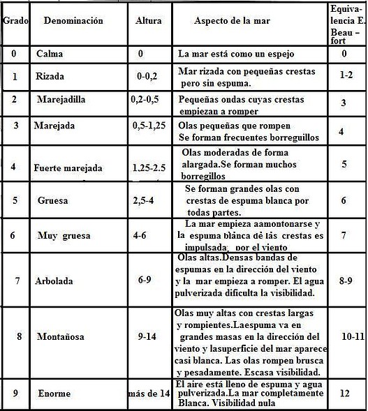 Escala Douglas 2