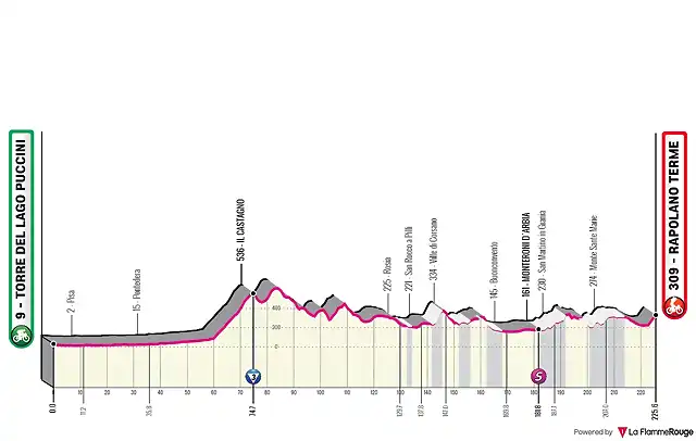 giro-ditalia-torre-del-lago-puccini-rapolano-terme