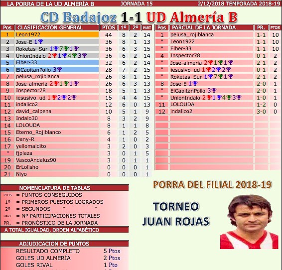 jornada 15