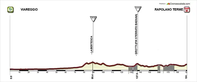 Rapolano+Terme+giro