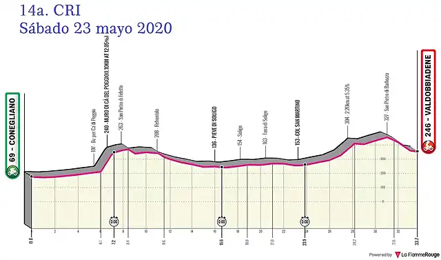 giro-ditalia-2020-stage-14