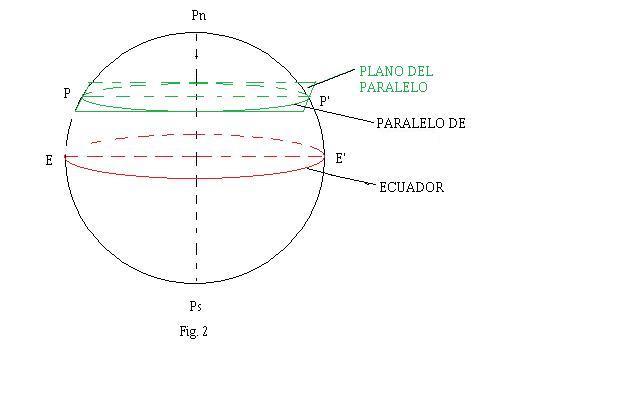 PLANO DEL PARALELO