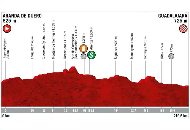 vuelta-espana-etapa-17-g-2019_unipublic