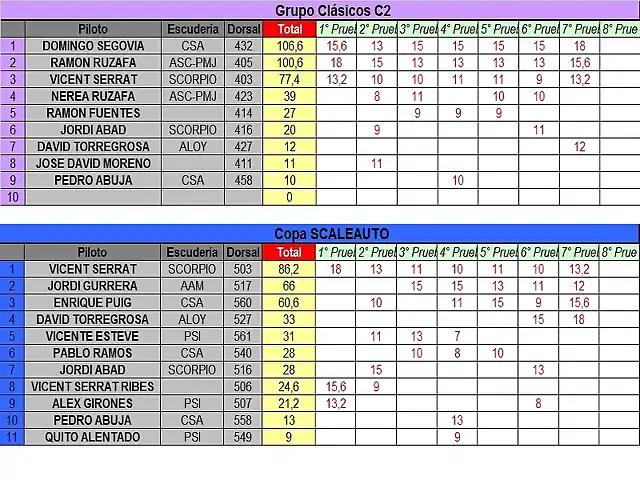 C2 Y SCA NOV 2012