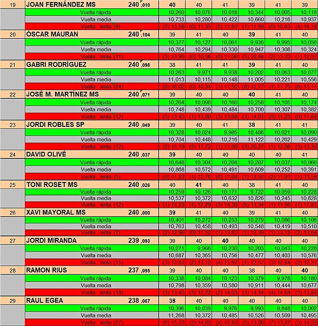 RESULTAT DREAM ENER 25 DEL 19 AL 29